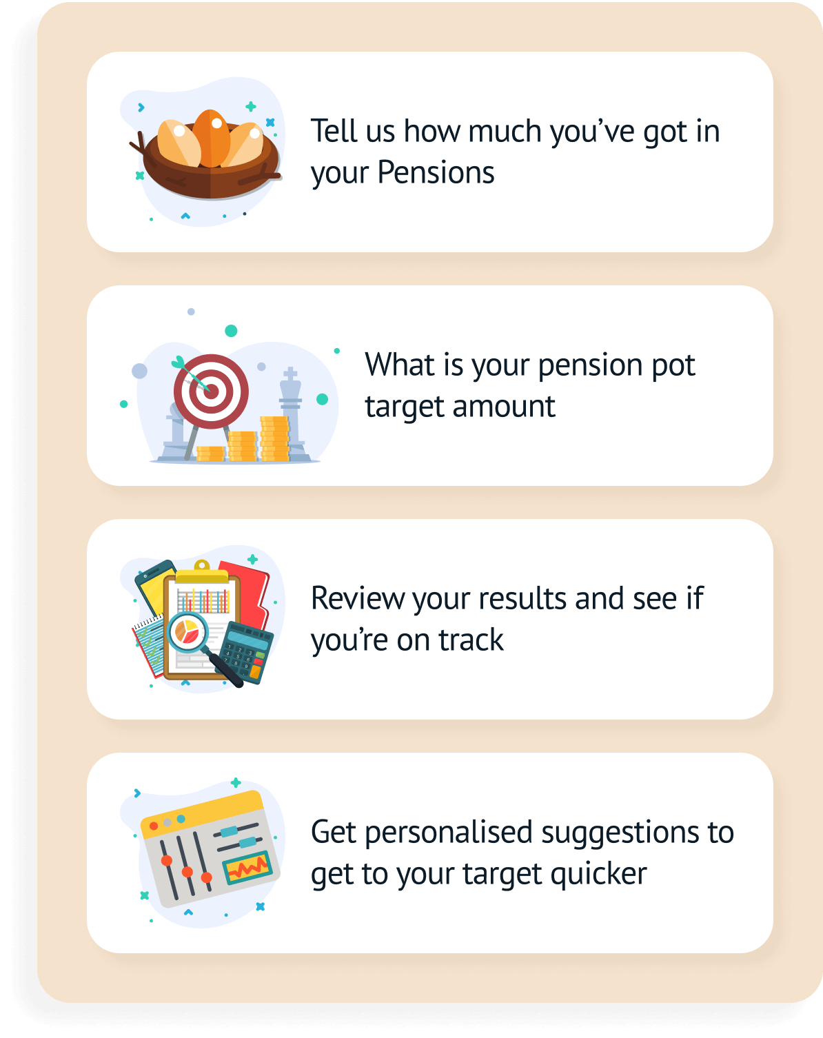 A graphic that shows the pension calculator journey. Step 1: Tell us how much you've got in your pensions, Step 2: What is your pension pot target amount, Step 3: review your results and see if you're on track, Step 4: get personalised suggestions to get to your target quicker.