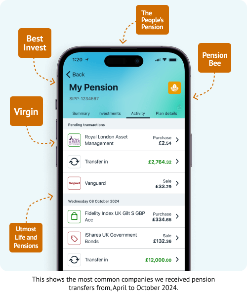 Screenshot of a Wealthify pension account displaying recent activity with pensions transferred into the account. Several text boxes highlight the most common companies Wealthify received pension transfer from between April to October 2024.