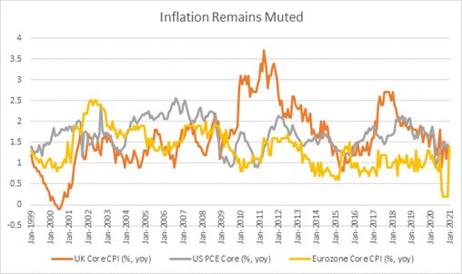 worried about inflation some reasons optimism