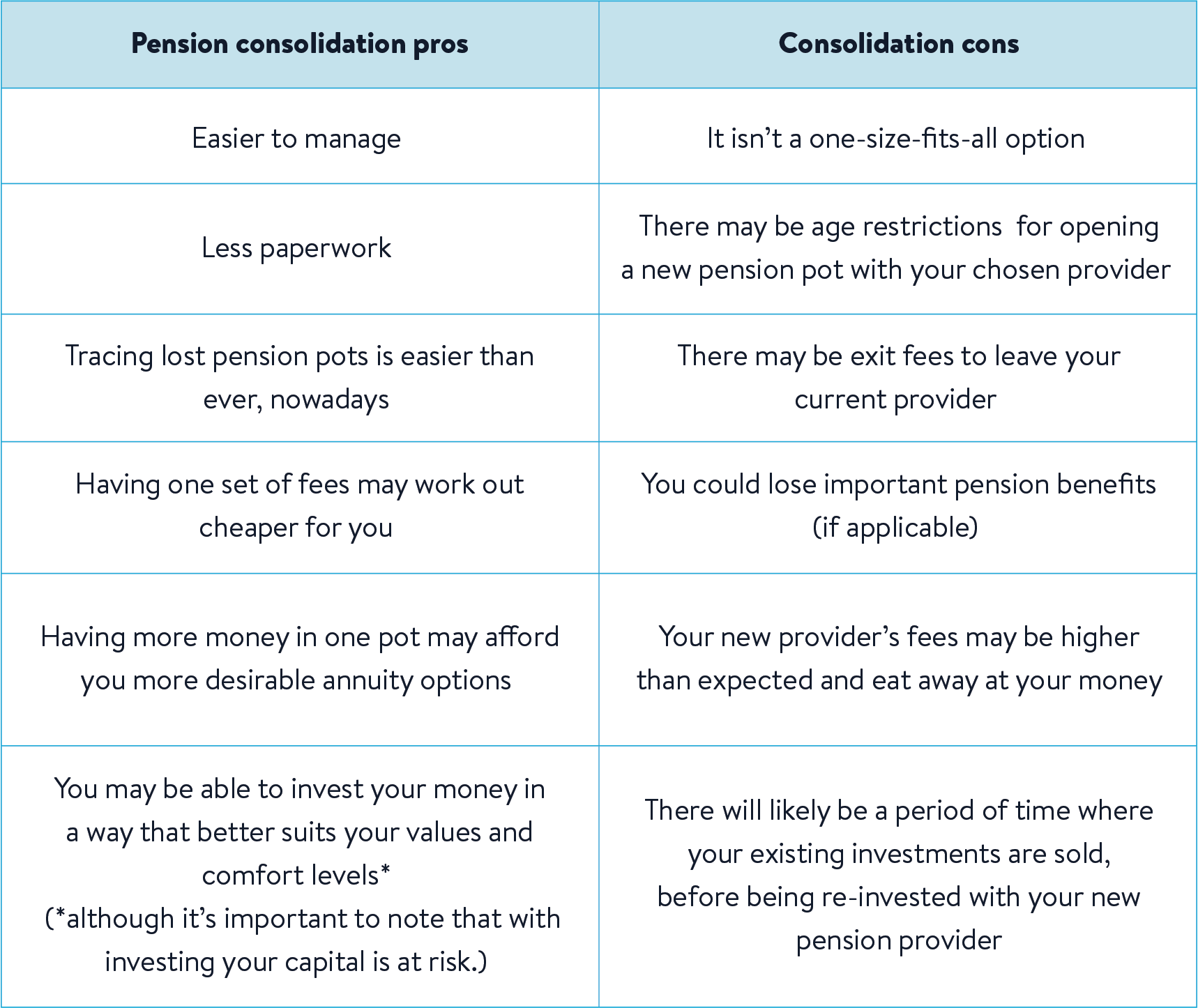 a table showing the pros and cons of pension consolidation